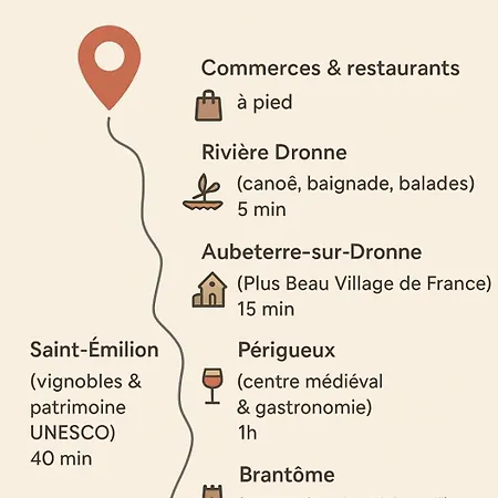 Le Petit Rochalais - Cosy Avec Terrasse Et Parking